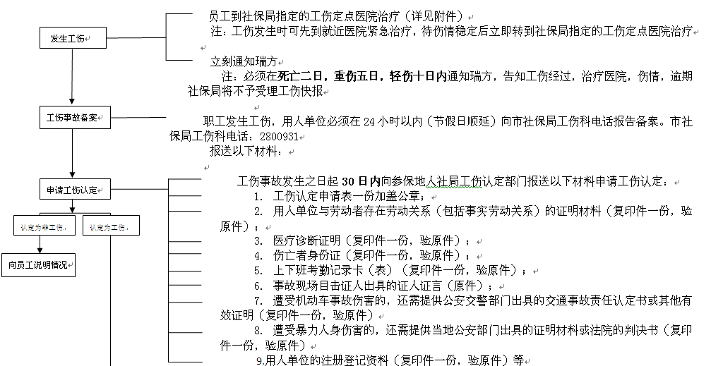 南充社保增減員申報辦理指南_社保報銷流程 第1張 南充社保增減員申報辦理指南_社保報銷流程 第1張