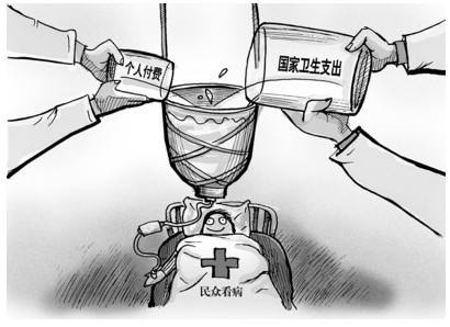 醫(yī)保報銷費用怎么算? 第1張 醫(yī)保報銷費用怎么算? 第1張