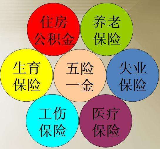 五險(xiǎn)一金多少錢一個(gè)月? 第1張 五險(xiǎn)一金多少錢一個(gè)月? 第1張