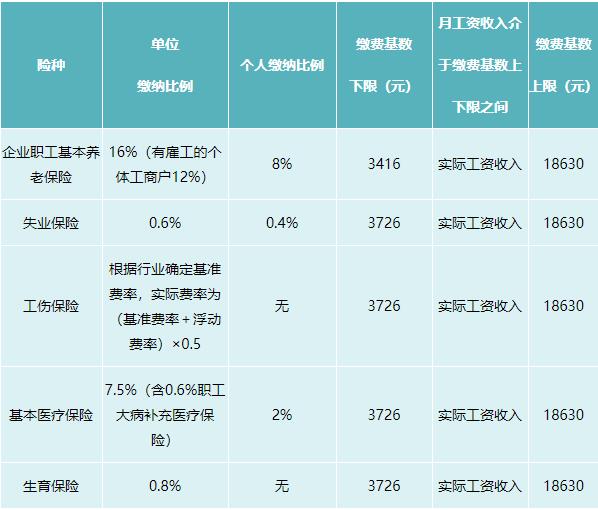2021年四川社保繳費標(biāo)準(zhǔn) 第1張 2021年四川社保繳費標(biāo)準(zhǔn) 第1張
